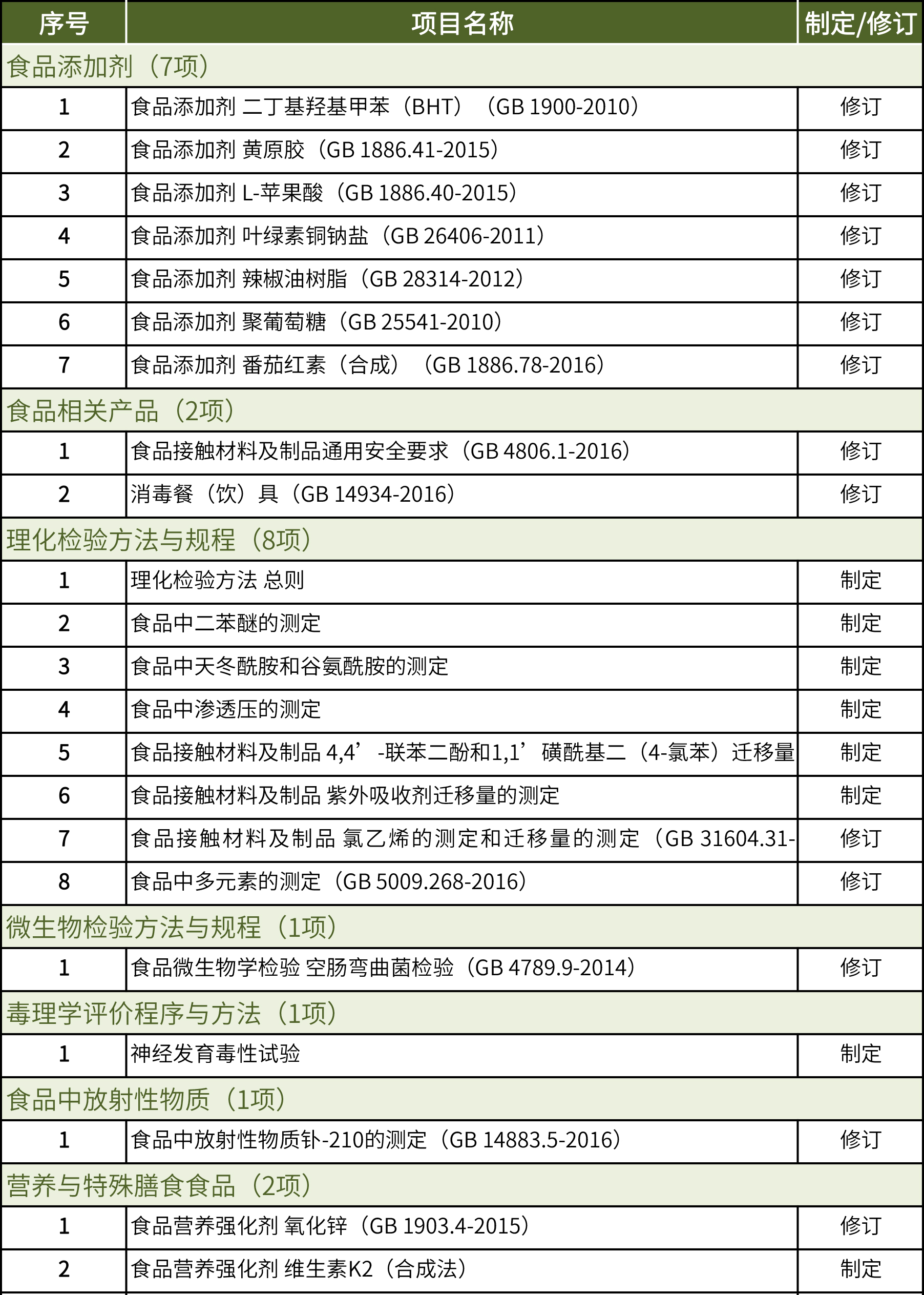 2021年立標(biāo)項目.jpg